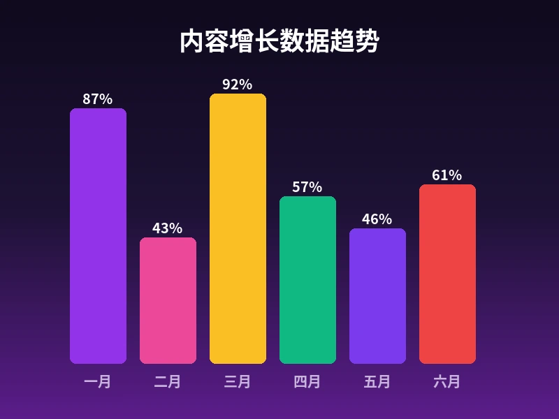 神秘视频栏目数据增长趋势图